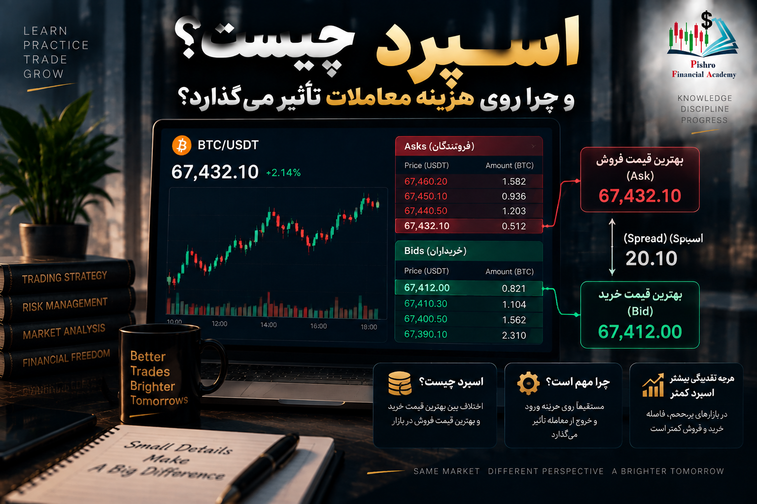 اسپرد (Spread) چیست و چرا روی هزینه معاملات تأثیر می‌گذارد؟