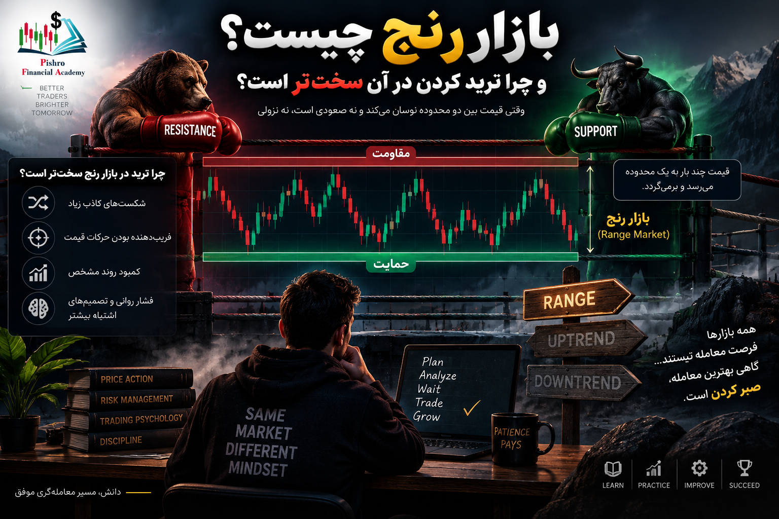 بازار رنج چیست و چرا ترید کردن در آن سخت‌تر است؟