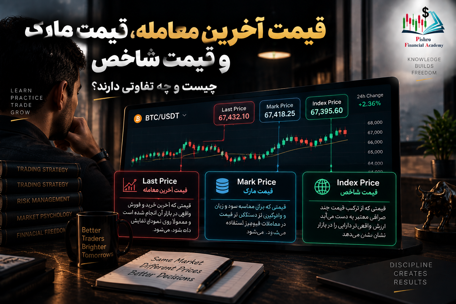 قیمت آخرین معامله، قیمت مارک و قیمت شاخص چیست و چه تفاوتی دارند؟