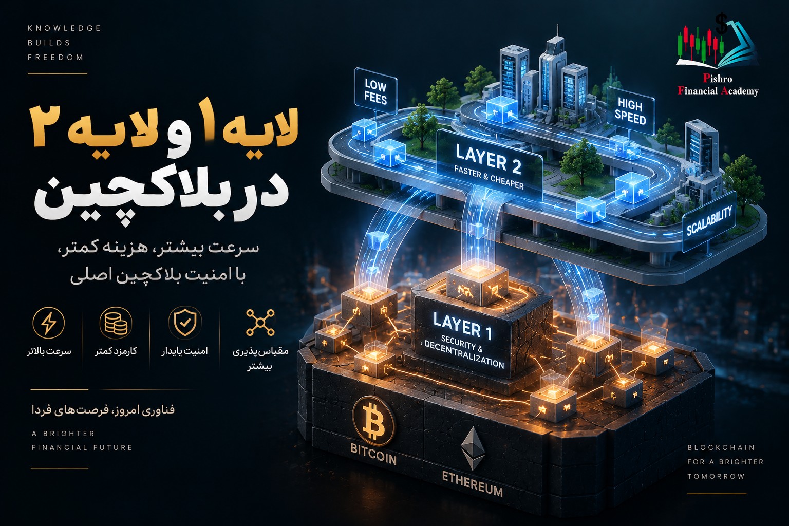 لایه ۱ و لایه ۲ در بلاکچین چیست؟ تفاوت Layer 1 و Layer 2