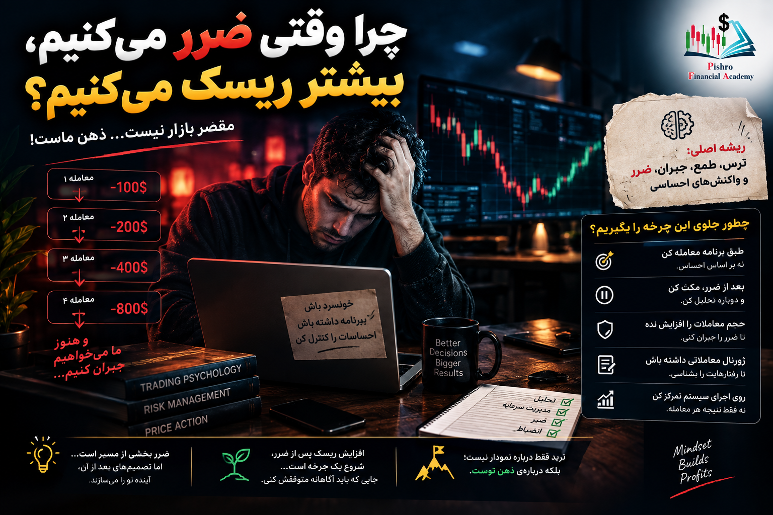 چرا وقتی ضرر میکنیم، بیشتر ریسک میکنیم؟