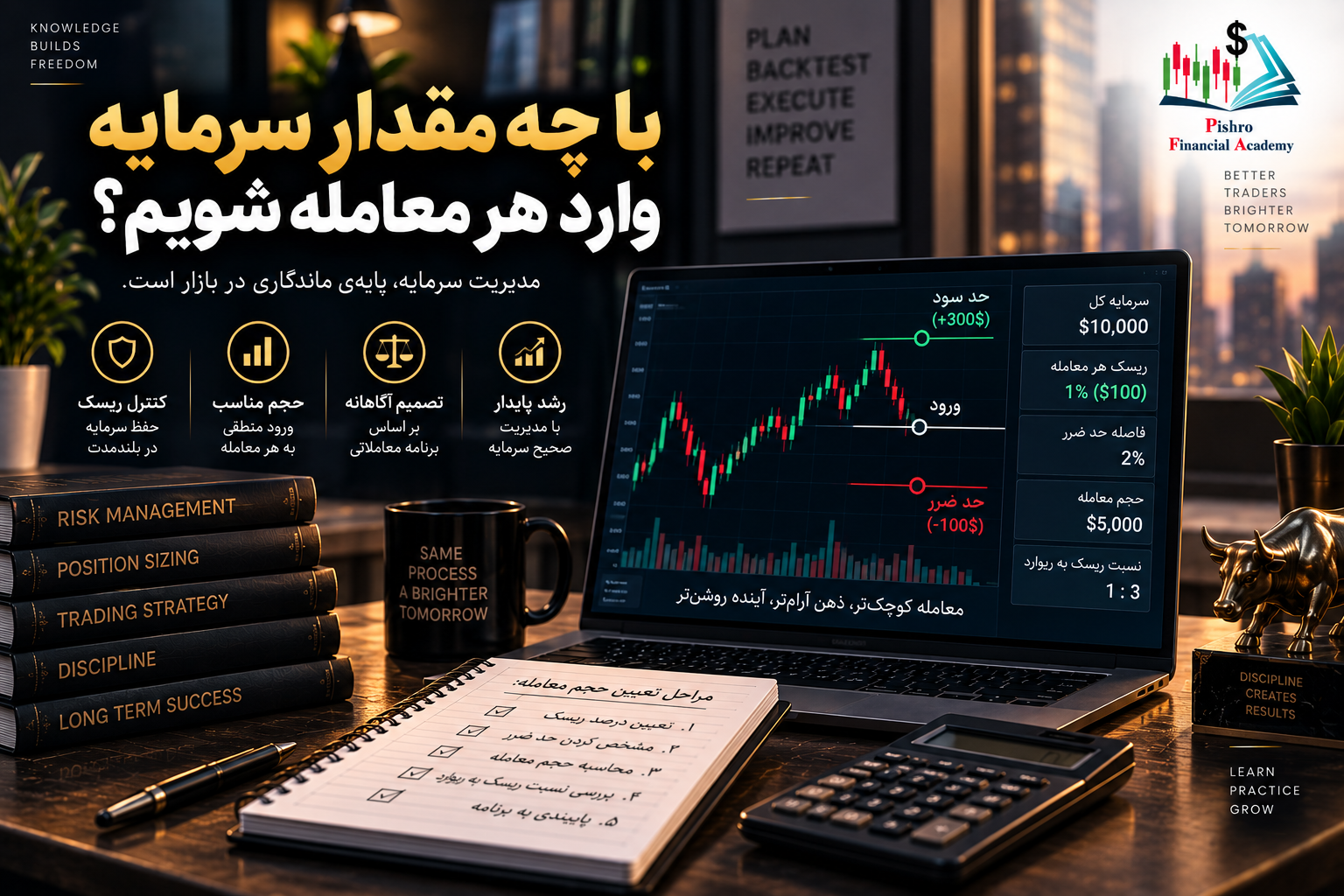 با چه مقدار سرمایه وارد هر معامله شویم؟