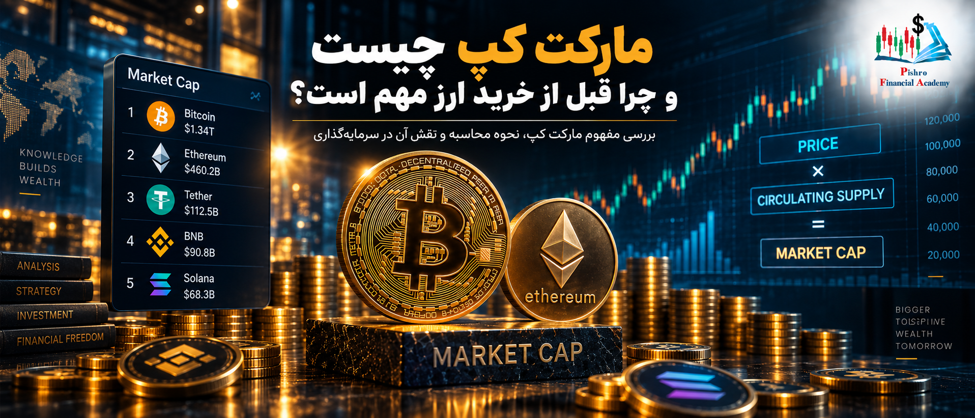 مارکت کپ چیست و چرا قبل از خرید ارز دیجیتال مهم است؟